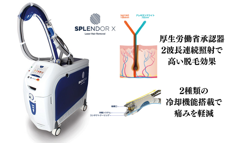 SPLENDER X 厚生労働省承認器 2波長連続照射で高い脱毛効果 2種類の冷却機能搭載で痛みを軽減