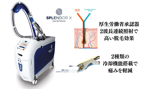 スプレンダーXによる全身脱毛