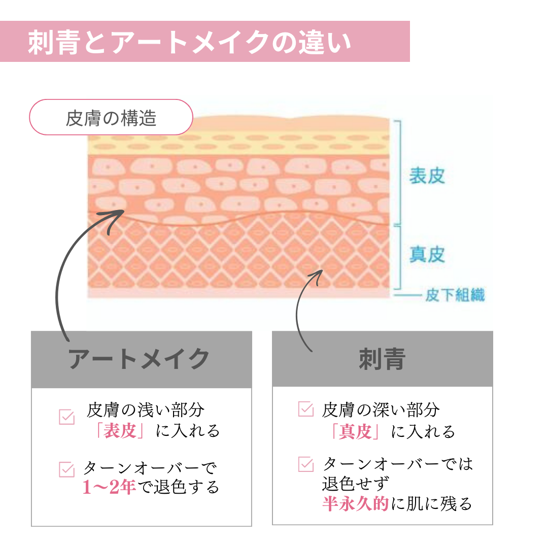 アートメイクとは