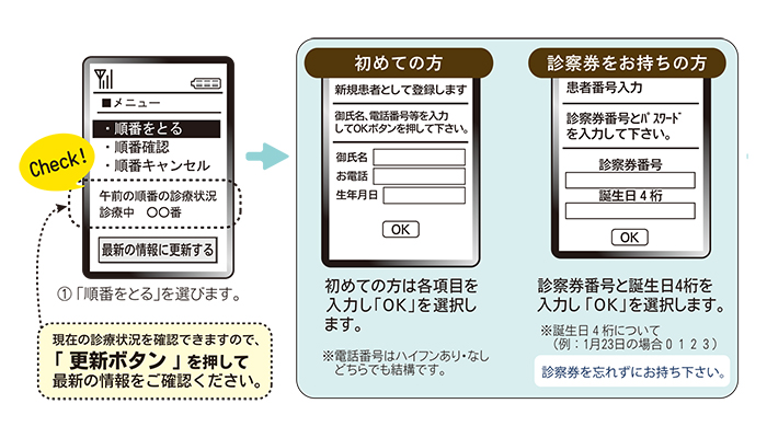 ②インターネットの順番取得について