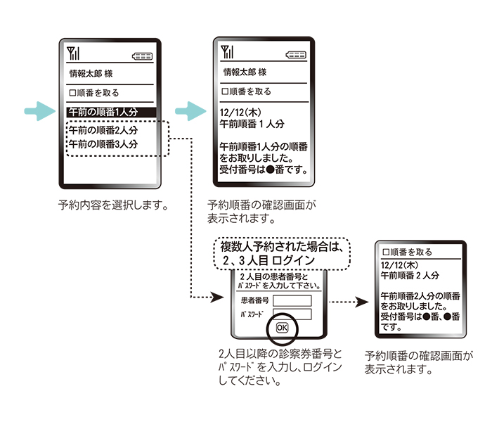 ②インターネットの順番取得について